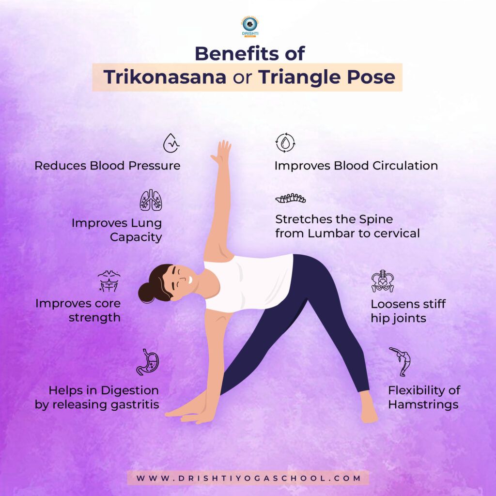 ARTHA YOGA - Trikonasana (Triangle Pose ) - Steps, Health Benefits and  Precautions The triangle pose is consisted of two Sanskrit words Trikon and  Asana. The meaning of trikon is triangle while